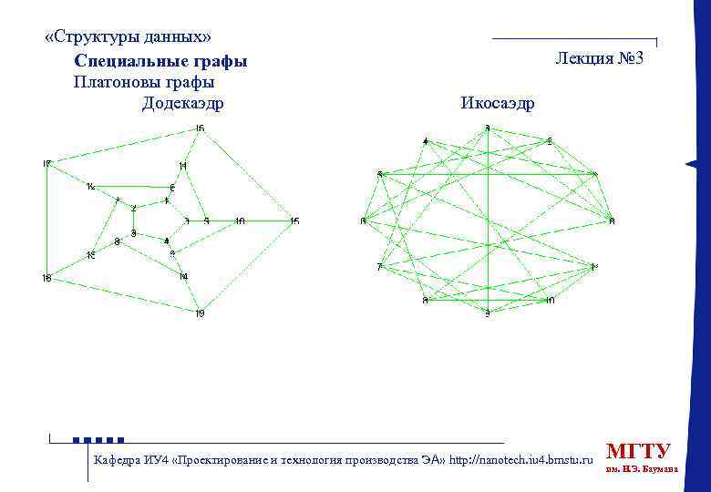  «Структуры данных» Специальные графы Платоновы графы Додекаэдр Лекция № 3 Икосаэдр Кафедра ИУ