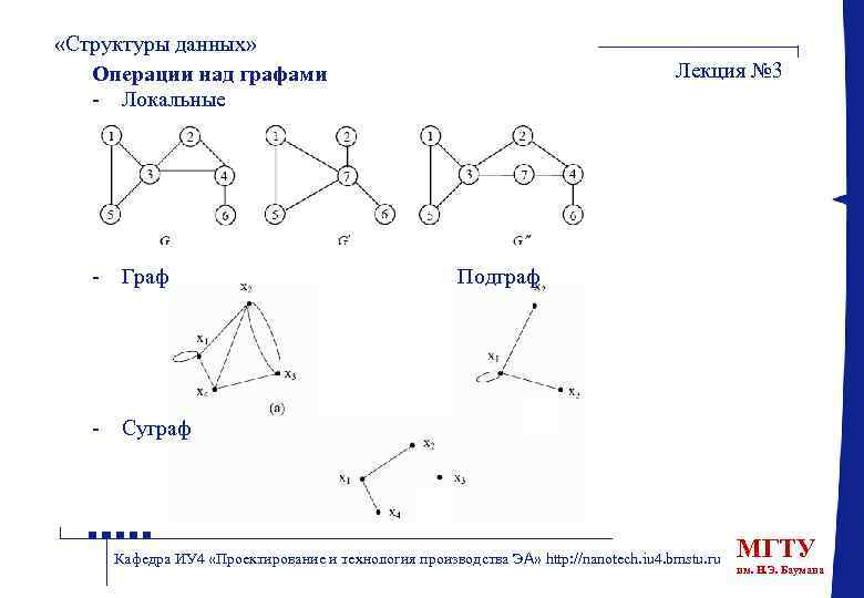  «Структуры данных» Операции над графами - Локальные - Граф Лекция № 3 Подграф
