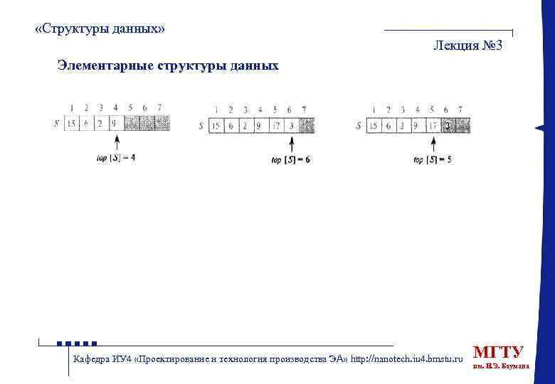  «Структуры данных» Лекция № 3 Элементарные структуры данных Кафедра ИУ 4 «Проектирование и