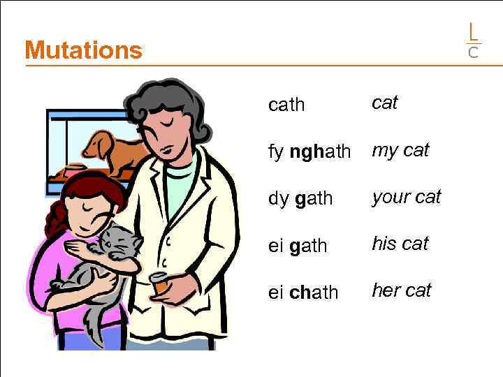 Mutations cath cat fy nghath my cat dy gath your cat ei gath his