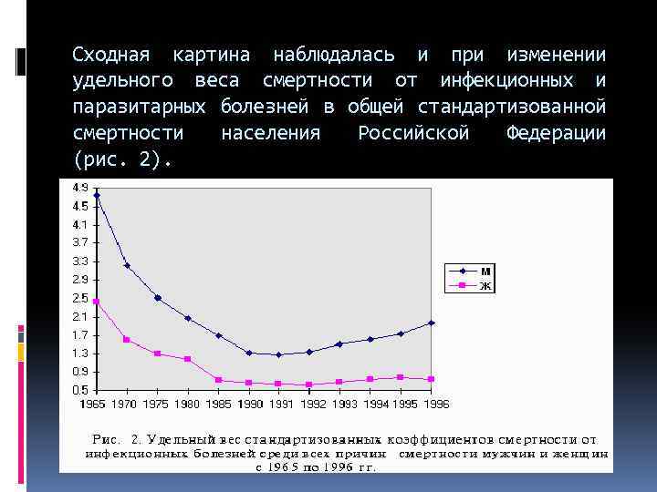 Сходная картина наблюдалась и при изменении удельного веса смертности от инфекционных и паразитарных болезней