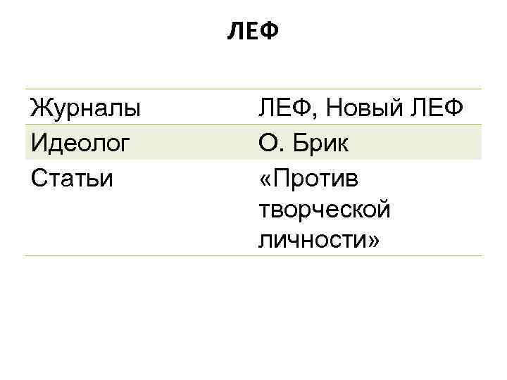 ЛЕФ Журналы Идеолог Статьи ЛЕФ, Новый ЛЕФ О. Брик «Против творческой личности» 