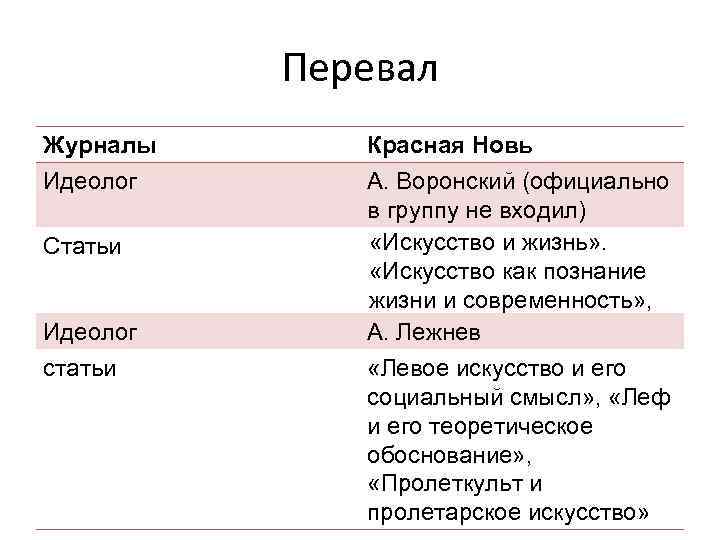 Перевал Журналы Идеолог Статьи Идеолог статьи Красная Новь А. Воронский (официально в группу не