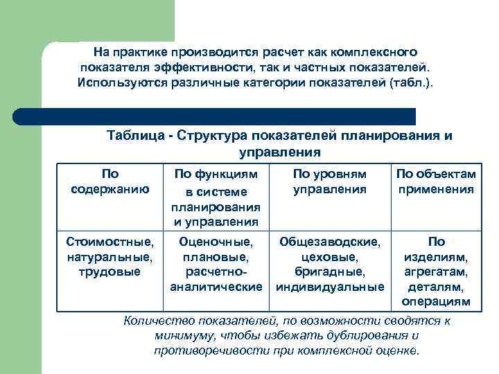 На практике производится расчет как комплексного показателя эффективности, так и частных показателей. Используются различные