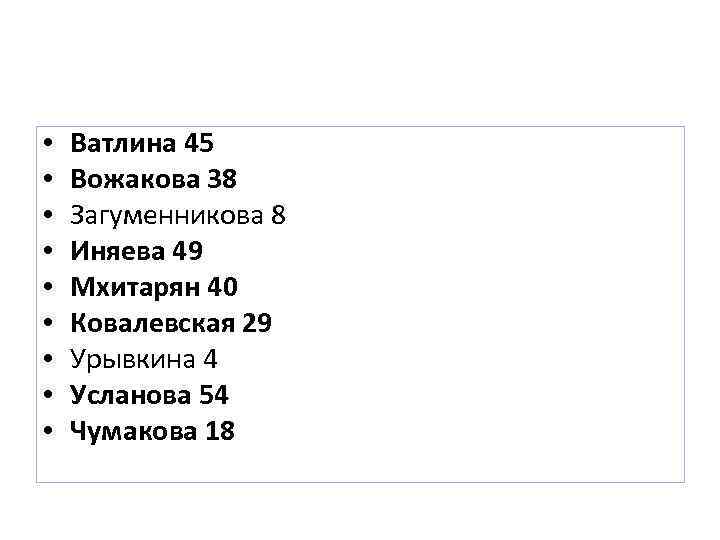  • • • Ватлина 45 Вожакова 38 Загуменникова 8 Иняева 49 Мхитарян 40