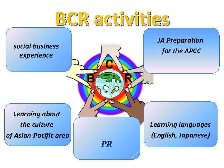 BCR activities JA Preparation for the APCC social business experience Learning about the culture