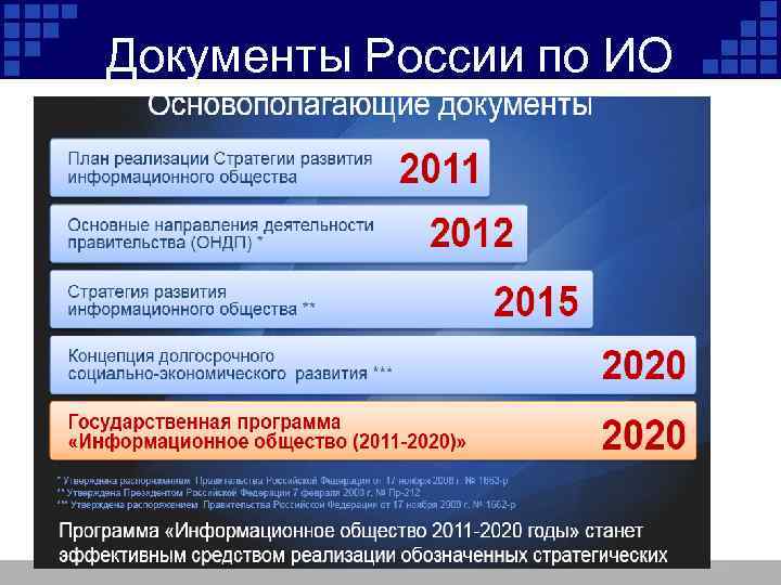 Документы России по ИО 