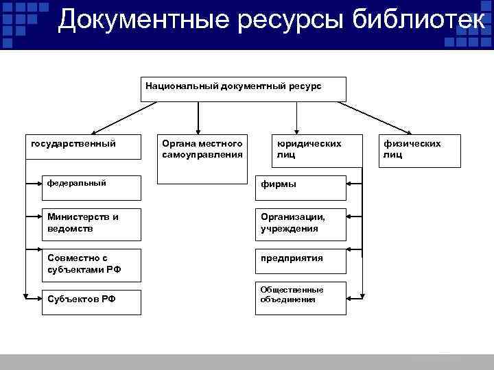 Информационные ресурсы организации