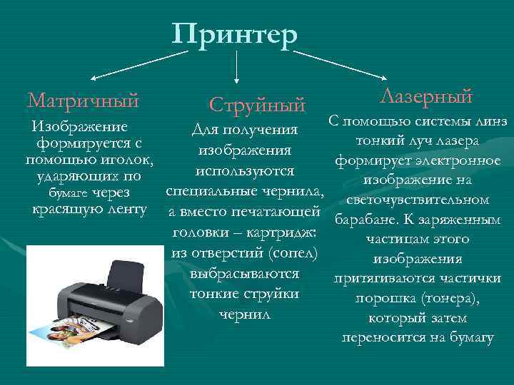 Принтер Матричный Струйный Лазерный С помощью системы линз Изображение Для получения тонкий луч лазера