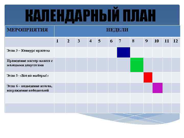 КАЛЕНДАРНЫЙ ПЛАН МЕРОПРИЯТИЯ НЕДЕЛИ 1 Этап 3 – Конкурс красоты Проведение мастер-класса с молодыми