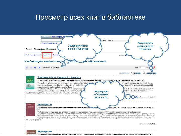 Просмотр всех книг в библиотеке Возможность сортировки по новинкам Общее количество книг в библиотеке