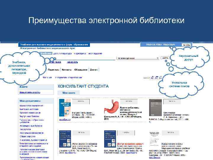 Преимущества электронной библиотеки Иванович Учебники, дополнительная литература, периодика Персональный доступ Уникальная система поиска 
