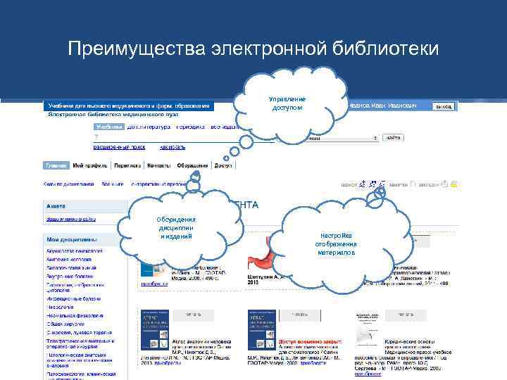 Преимущества электронной библиотеки Управление доступом Обсуждения дисциплин и изданий Иванович Настройка отображения материалов 