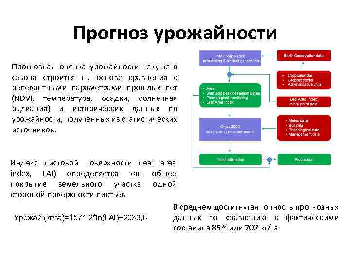 Прогноз урожайности Прогнозная оценка урожайности текущего сезона строится на основе сравнения с релевантными параметрами