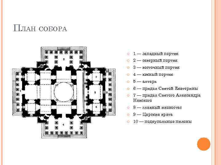 Храм христа спасителя план