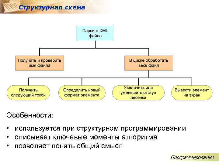 Функциональная схема программирование