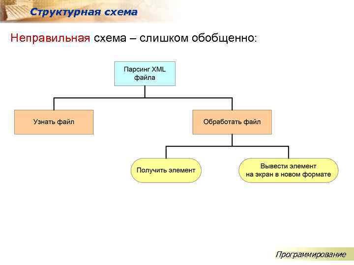 Схема программиста 8