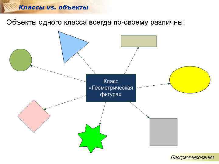 Класс всегда является. 1 Класс против 5 класса. Объекты объекты один. 1 Класс против 2 класса. 5 Класс против 6 класса.