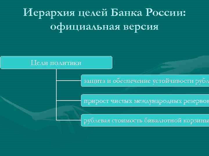 Иерархия целей Банка России: официальная версия Цели политики защита и обеспечение устойчивости рубл прирост