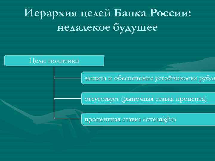Иерархия целей Банка России: недалекое будущее Цели политики защита и обеспечение устойчивости рубля отсутствует