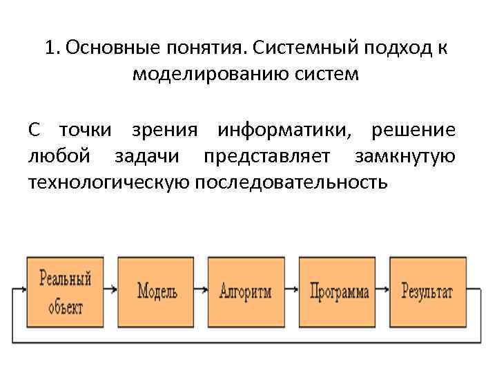 1. Основные понятия. Системный подход к моделированию систем С точки зрения информатики, решение любой