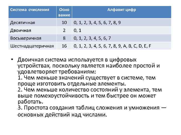 • Двоичная система используется в цифровых устройствах, поскольку является наиболее простой и удовлетворяет