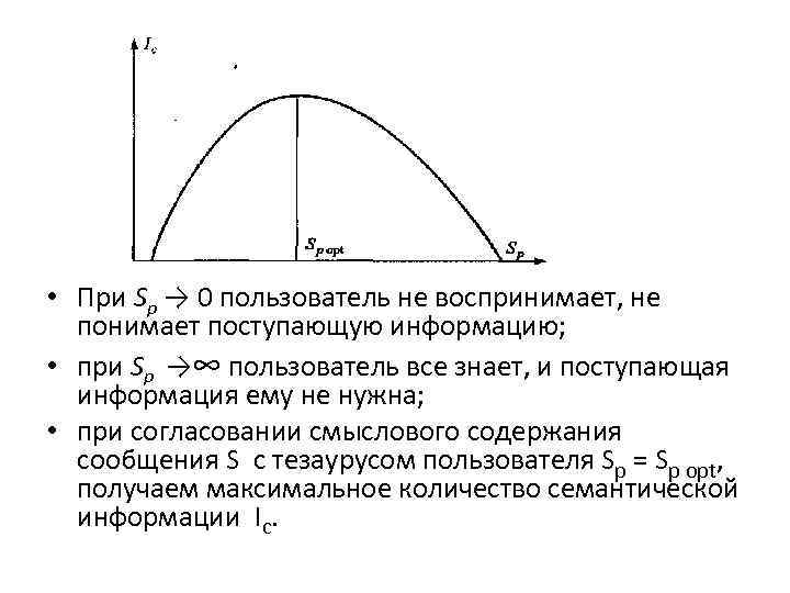  • При Sp → 0 пользователь не воспринимает, не понимает поступающую информацию; •