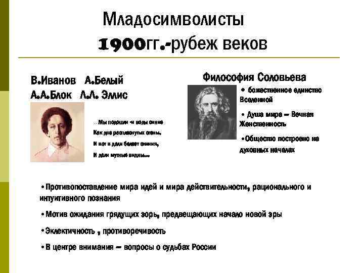 Младосимволисты 1900 гг. -рубеж веков В. Иванов А. Белый А. А. Блок Л. Л.