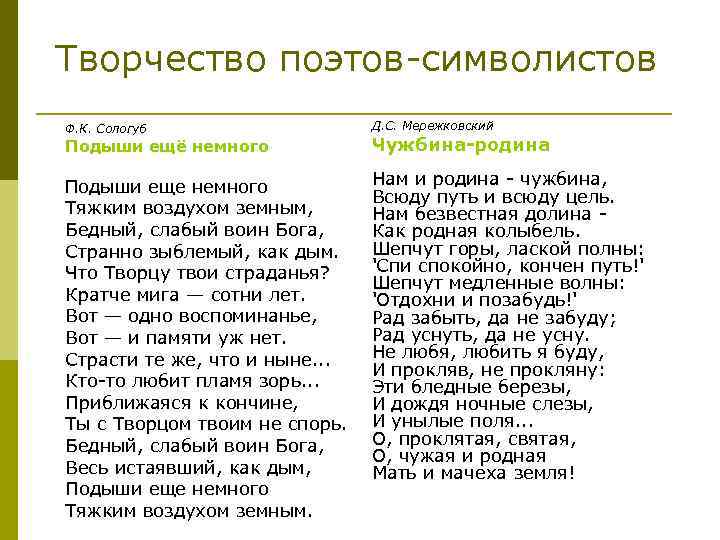 Творчество поэтов-символистов Ф. К. Сологуб Д. С. Мережковский Подыши ещё немного Чужбина-родина Подыши еще