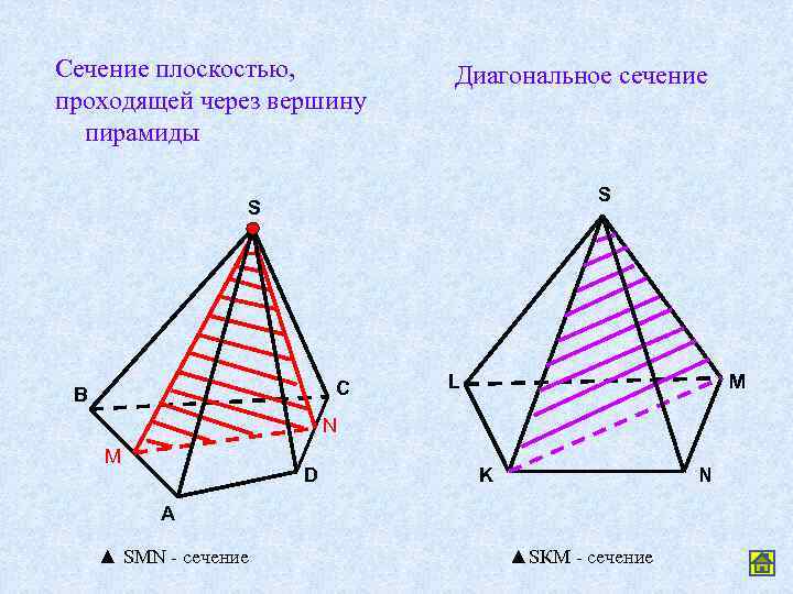 Диагональное сечение шестиугольной пирамиды. Сечение пирамиды параллельное ребру. Построение сечения шестиугольной пирамиды. Сечения 6 угольной пирамиды.