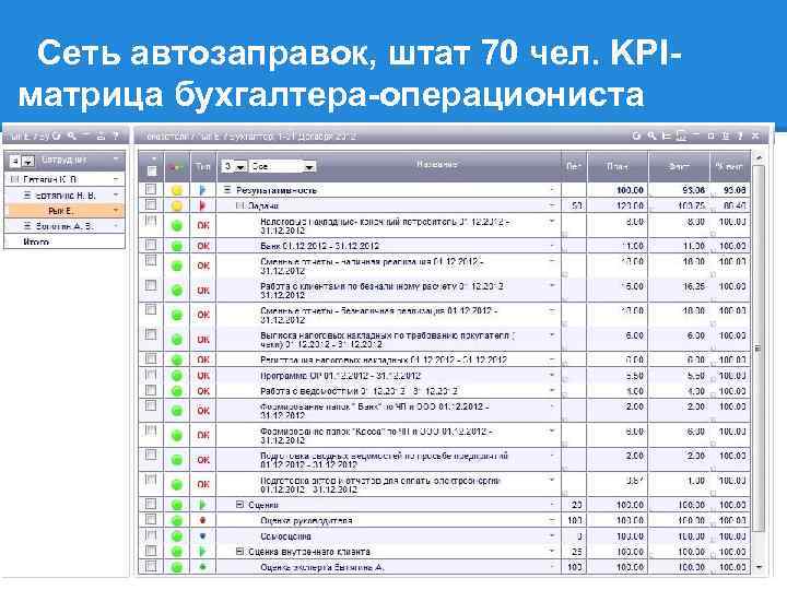 Kpi бухгалтера. KPI операциониста. КПЭ для главного бухгалтера. KPI управляющего. KPI для бухгалтера.