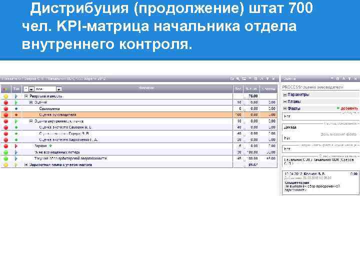 Дистрибуция (продолжение) штат 700 чел. KPI-матрица начальника отдела внутреннего контроля. 