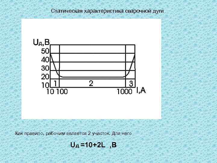 Статическая характеристика сварочной дуги Как правило, рабочим является 2 участок. Для него Uд =10+2