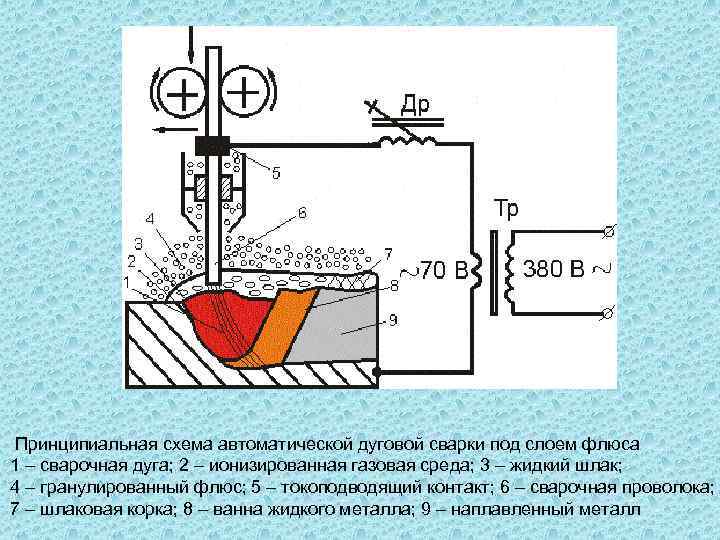 Схема автоматическая дуговая сварка