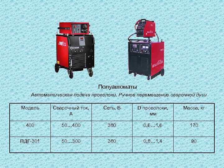 Полуавтоматы Автоматическая подача проволоки. Ручное перемещение сварочной дуги Модель Сварочный ток, А Сеть, В