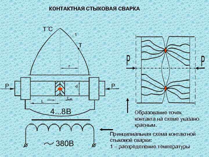 КОНТАКТНАЯ СТЫКОВАЯ СВАРКА Образование точек контакта на схеме указано красным. Принципиальная схема контактной стыковой