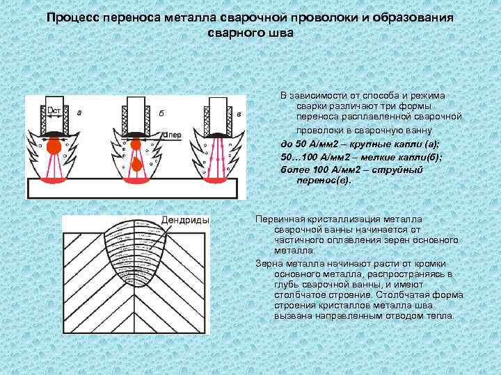 Дело перенос