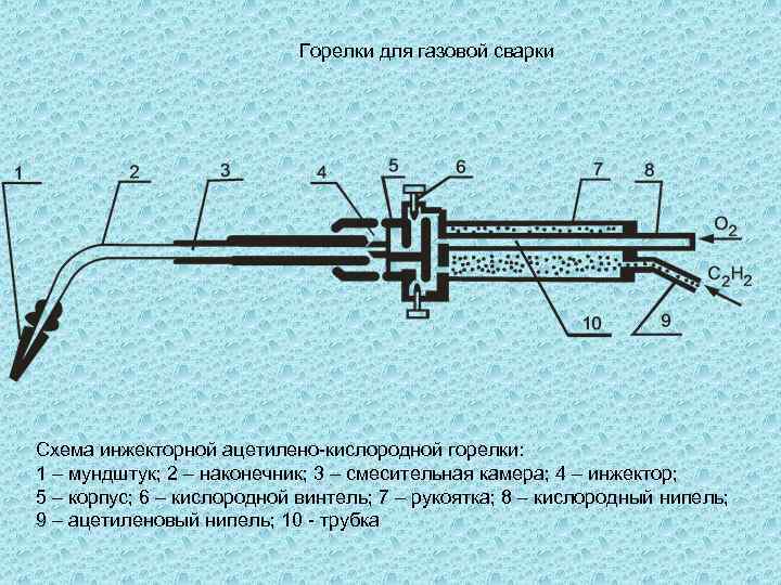 Безынжекторная горелка схема