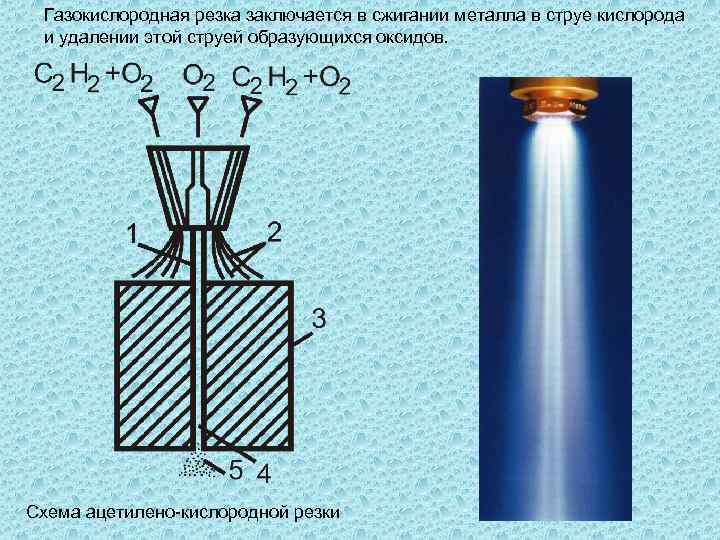 Суть газовой резки