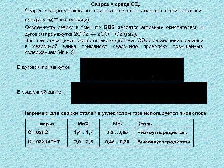 Сварка в среде СО 2 Сварку в среде углекислого газа выполняют постоянным током обратной