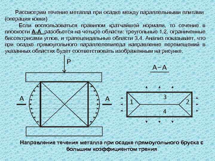 Презентация на тему обработка металлов давлением