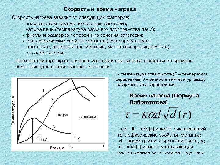 Скорость прокат