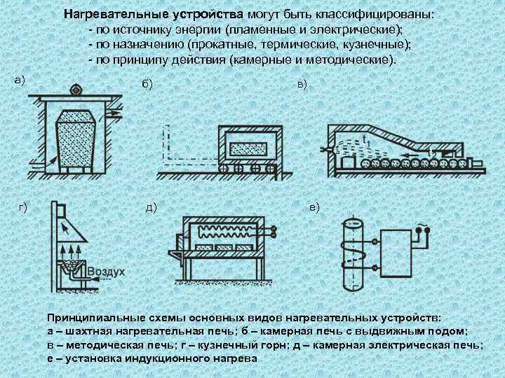 Обработка металлов давлением презентация