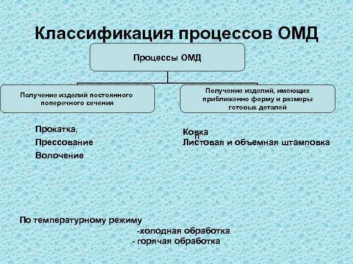 Процессы обработки металла давлением