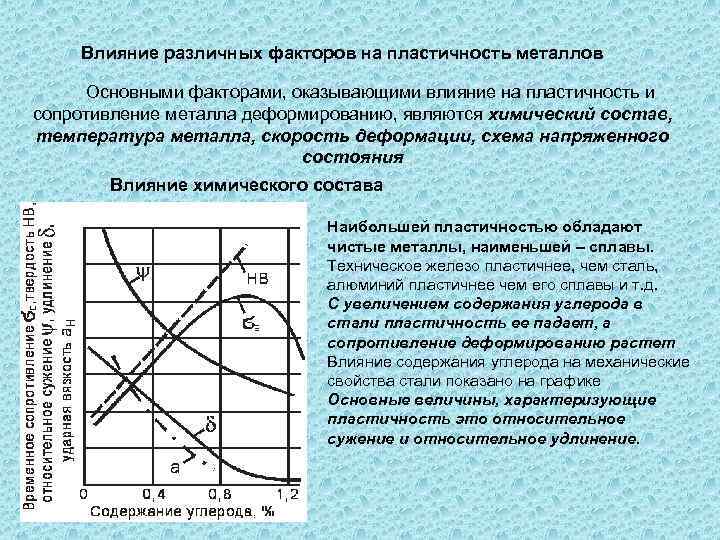 Пластичность металлов