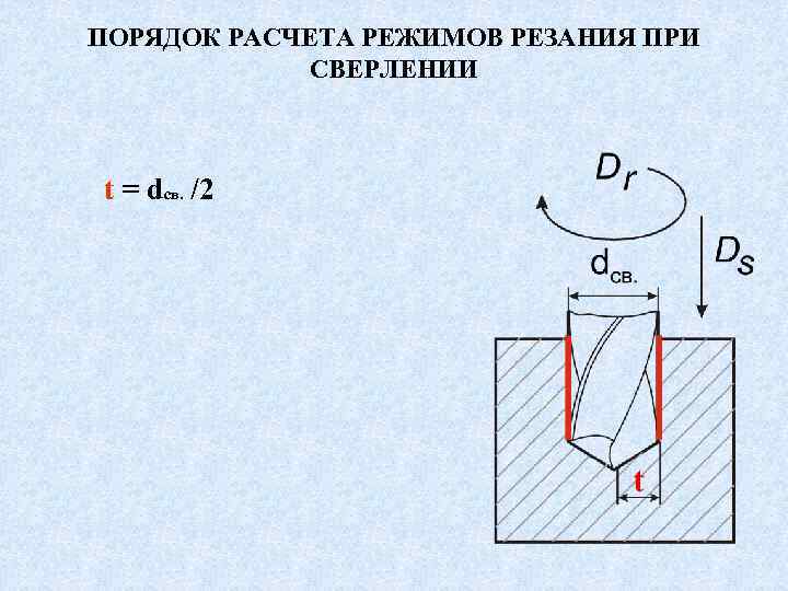 ПОРЯДОК РАСЧЕТА РЕЖИМОВ РЕЗАНИЯ ПРИ СВЕРЛЕНИИ t = dсв. /2 