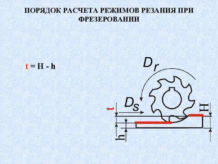 ПОРЯДОК РАСЧЕТА РЕЖИМОВ РЕЗАНИЯ ПРИ ФРЕЗЕРОВАНИИ t=H-h 