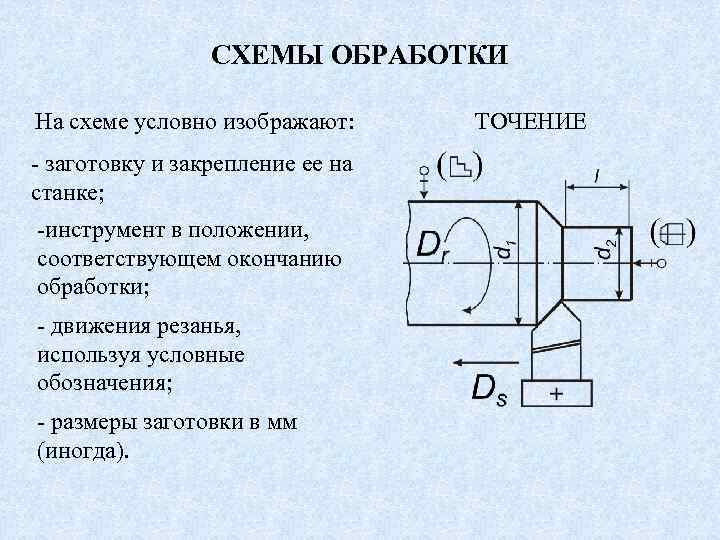 Схема обработки это