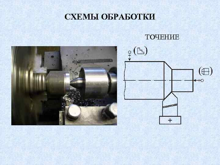 СХЕМЫ ОБРАБОТКИ ТОЧЕНИЕ 
