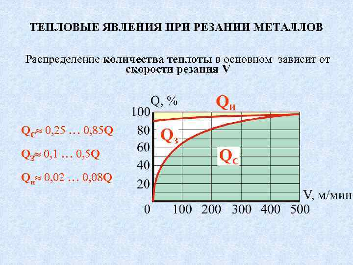 Каким образом изучались перечисленные явления при раскручивании дисков электрофорной машины